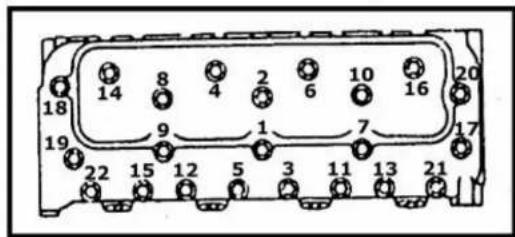 14 8 4 2 6 10 16 20 9 1 7 17 22 15 12 5 3 11 13 21