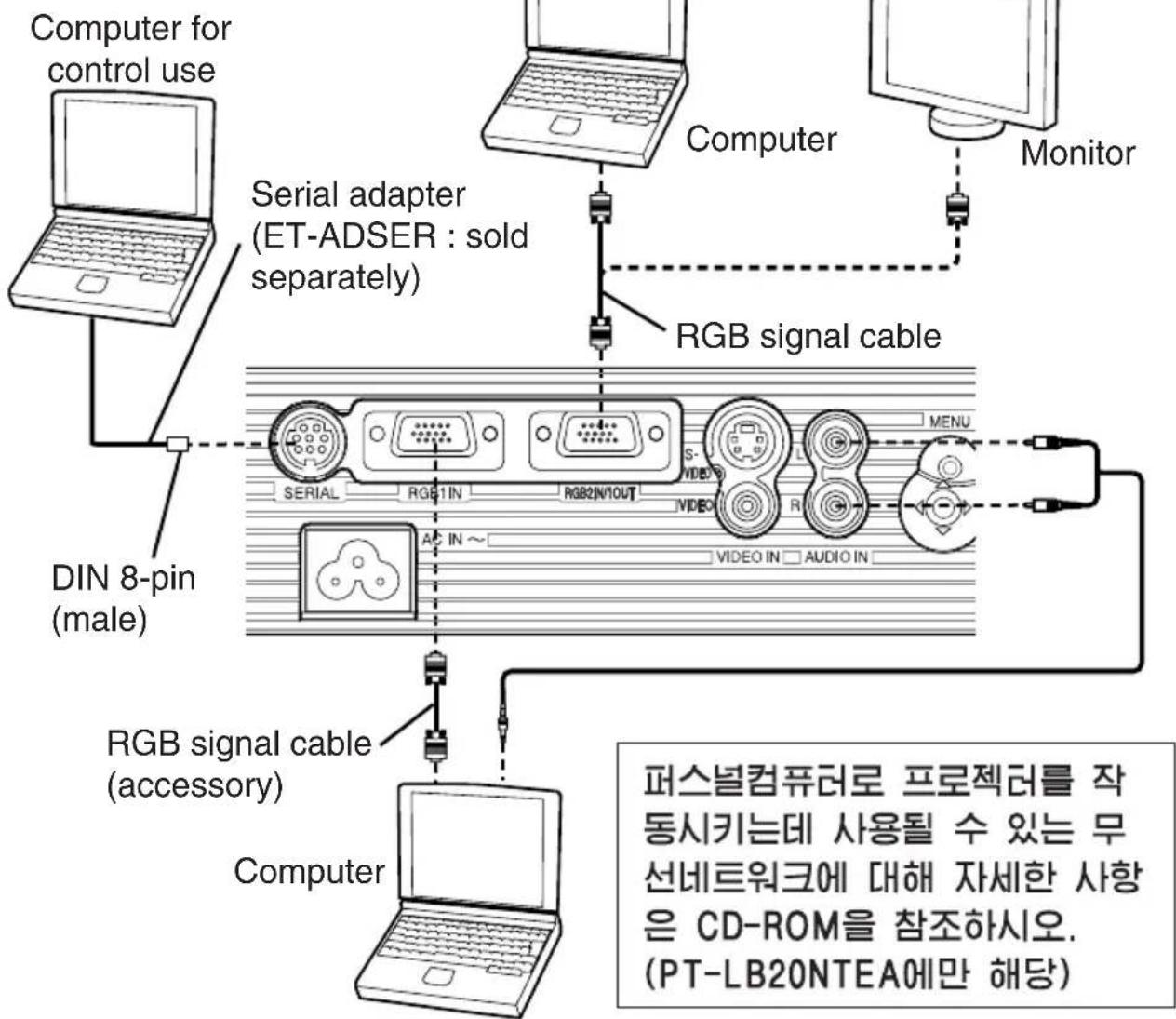 graph TD A["Computer for control use"] --> B["RAM控制器"] C["Computer"] --> D["RAM控制器"] E["Monitor"] --> F["RAM控制器"] G["DIN 8-pin (male)"] --> H["RAM控制器"] I["RAM控制器"] --> J["RAM控制器"] K["RAM控制器"] --> L["RAM控制器"] M["RAM控制器"] --> N["RAM控制器"] O["RAM控制器"] --> P["RAM控制器"] Q["RAM控制器"] --> R["RAM控制器"] S["RAM控制…