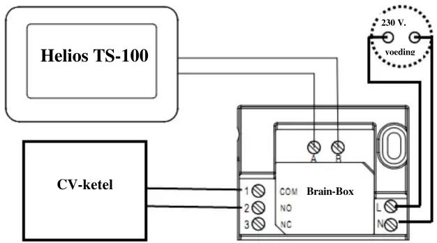 graph TD A["Helios TS-100"] --> B["Brain-Box"] C["CV-ketel"] --> B B --> D["230 V. voeding"]