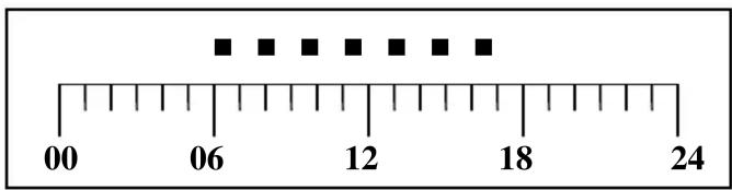 00 06 12 18 24