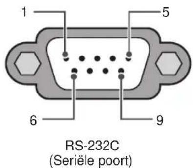 RS-232C (Seriele port)