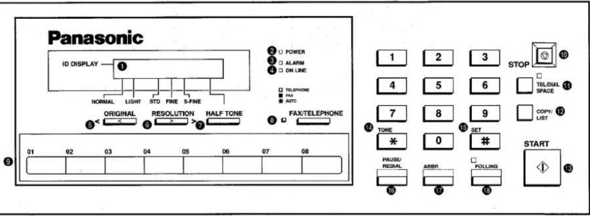 Panasonic ID DISPLAY NORMAL LIGHT STD FINE S-FINE ORIGINAL RESOLUTION HALF TONE FAX/TELEPHONE 1 POWER ALARM ON LINE TELEPHONE FAX AUTO 1 2 3 STOP 4 5 6 TELDIAL SPACE 7 8 9 COPY/ TONE SET * 0 # PAUSE/ REDIAL ABBR POLLING START 10 17 15 01 02 03 04 05 06 07 08