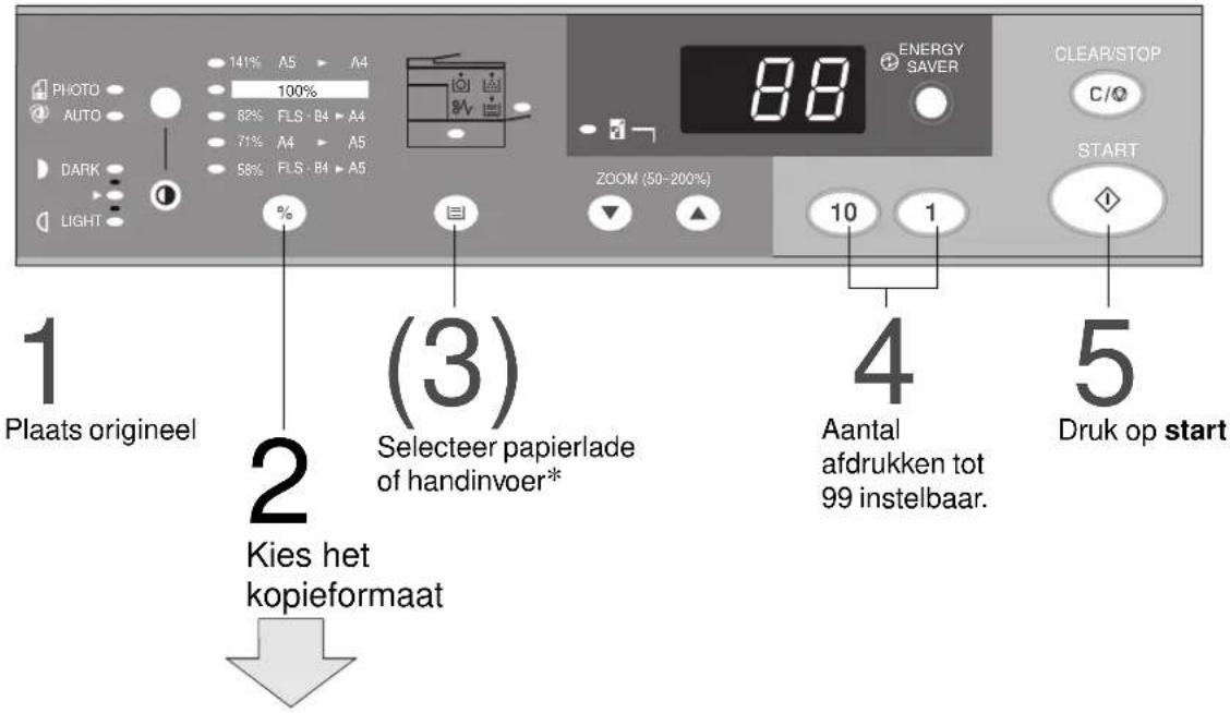 1 Plaats origineel 2 Kies het kopieformaat (3) Selecteer papierlade of handinvoer* 88 ENERGY SAVER ZOOM (50-200%) 10 1 4 Aantal afdrukken tot 99 instelbaar. 5 Druk op start