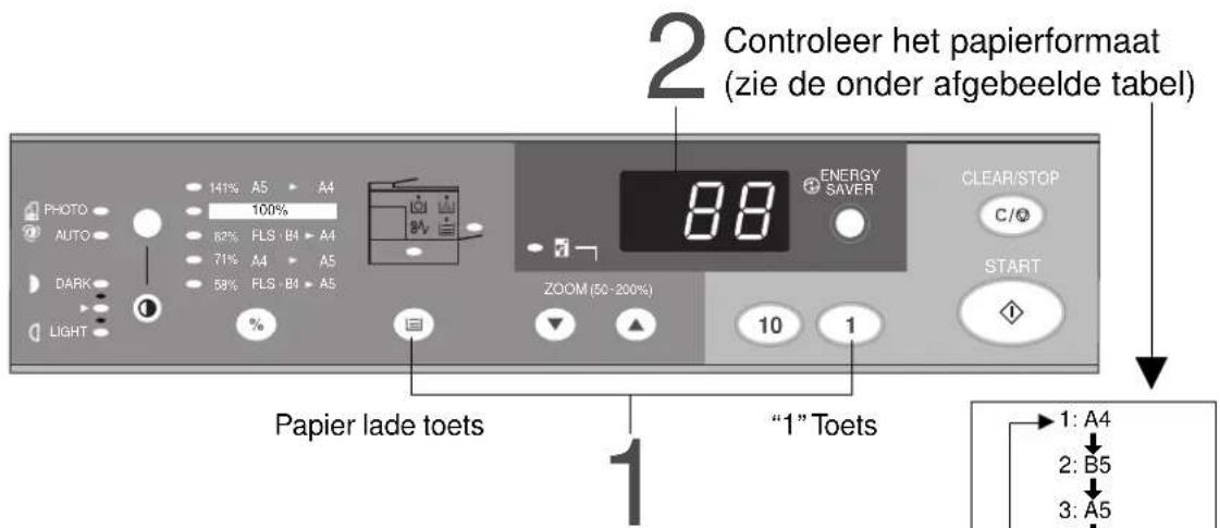 2 Controleer het papierformaat (zie de onder afgebeelde tabel) PAPIER lade toets “1” Toets 1: A4 2: B5 3: A5