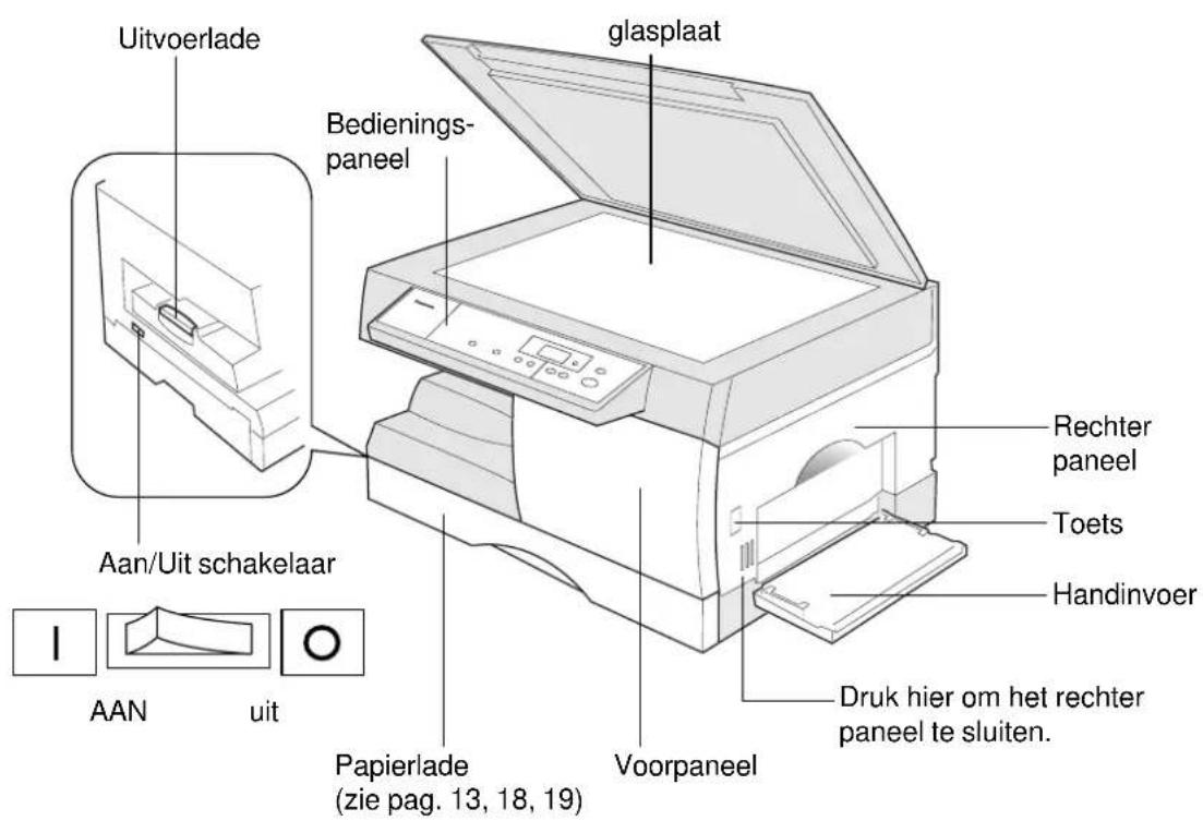 Uitvoerlade Aan/Uit schakelaar AAN uit Bedienings- paneel glasplaat Rechter paneel Toets Handinvoer Papierlade (zie pag. 13, 18, 19) Voorpaneel Druk hier om het rechter paneel te sluiten.