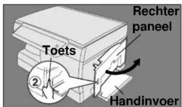 Toets Rechter paneel ② Handinvoer