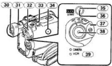PANASONIC NV-GS30E - ■ Videocamera - 4