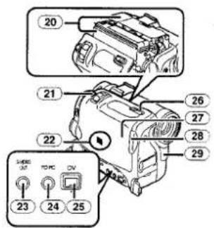 PANASONIC NV-GS30E - ■ Videocamera - 3