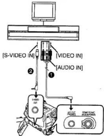 PANASONIC NV-GS30E - (Dubben) - 1