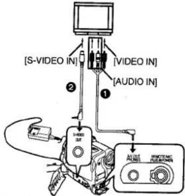 PANASONIC NV-GS30E - Sluit de [A/V OUT] aansluiting op de videocamera aan op de audio-en video-ingangsaansluitingen op de tv. - 1