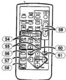 PANASONIC NV-GS30E - Afstandsbediening - 2