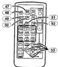 PANASONIC NV-GS30E - Afstandsbediening - 1