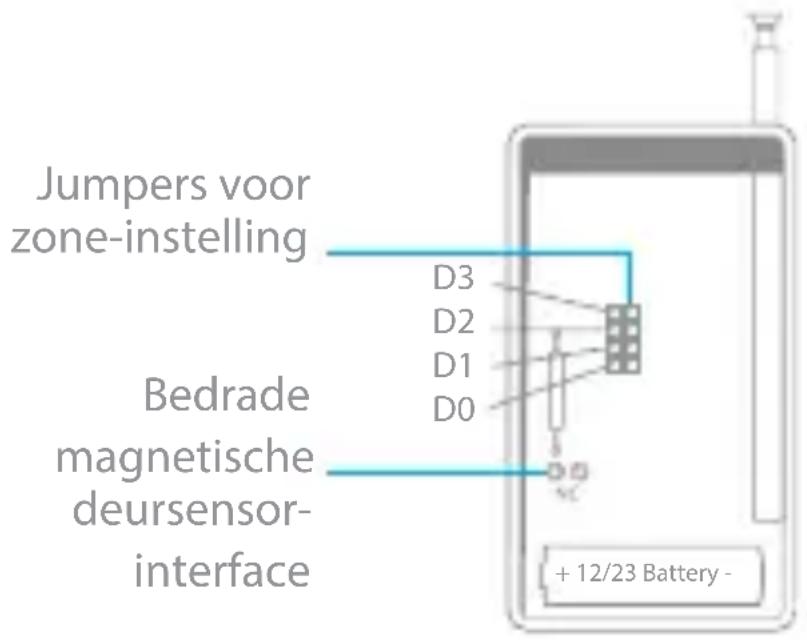 Jumpers voor zone-instelling Bedrade magnetische deursensor- interface D3 D2 D1 D0 + 12/23 Battery -