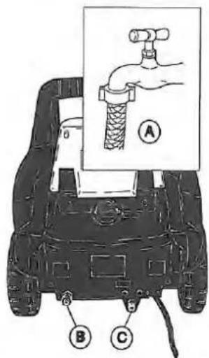 Diagram of a vehicle's front view with labeled parts A, B, and C, showing a hand holding a faucet above the dashboard.