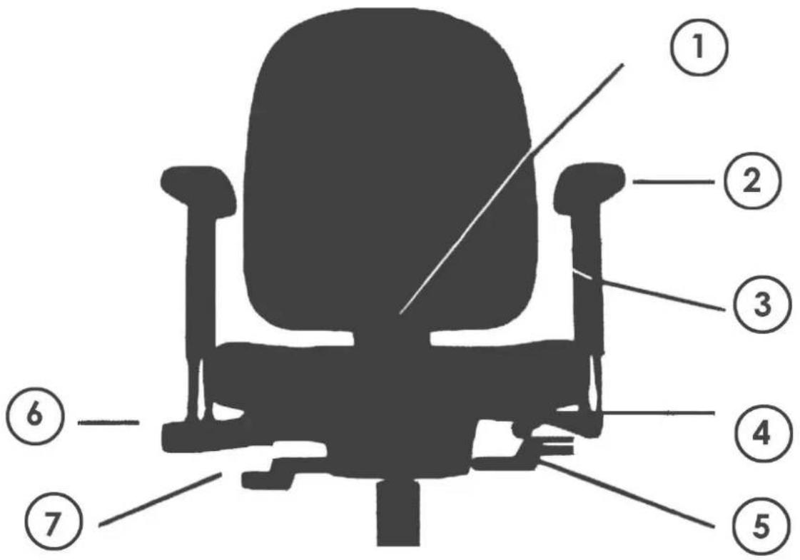 Multi Ratio P6 - Gebruiksaanwijzing bureaustoel P6 - 2