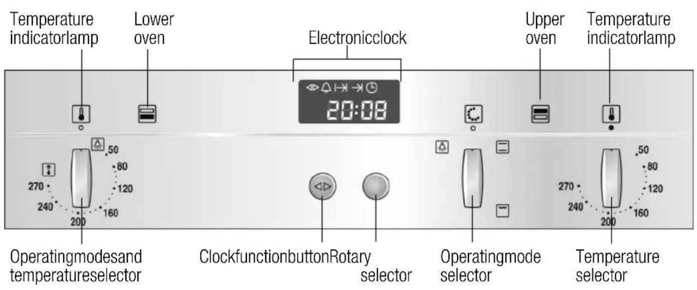Temperature indicatorlamp Lower oven Electronicclock 20:08 Upper oven Temperature indicatorlamp Operatingmodesand temperatureselector ClockfunctionbuttonRotary selector Operatingmode selector Temperature selector