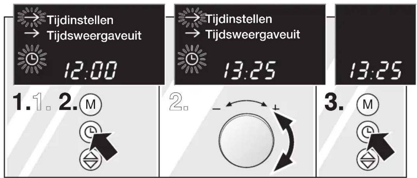 Tijdinstellen Tijdsweergaveuit 12:00 1.1. 2. M 2. - + - 3. M