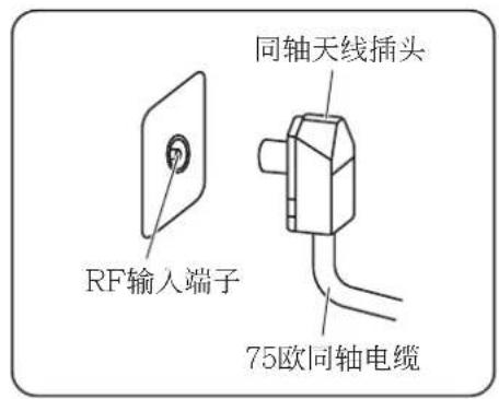同轴天线插头 RF输入端子 75欧同轴电缆