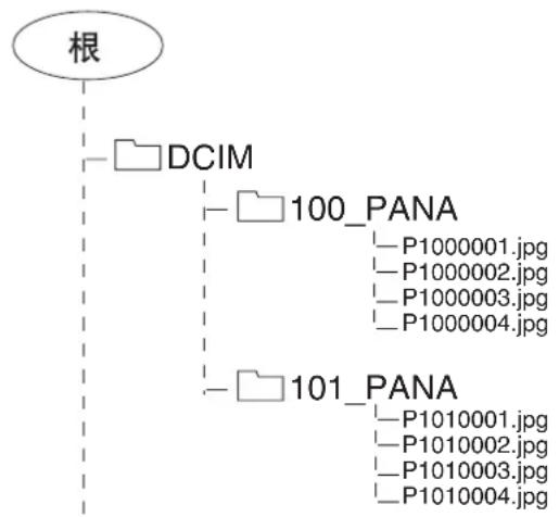 PANASONIC TH-50PV30H - 例： - 1