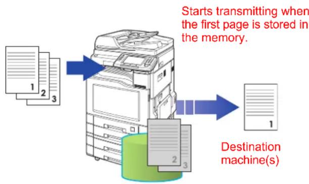PANASONIC DP-C306 - Transmitting a Document Stored in Memory - 2