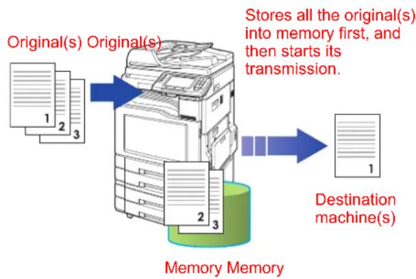 PANASONIC DP-C306 - Transmitting a Document Stored in Memory - 1