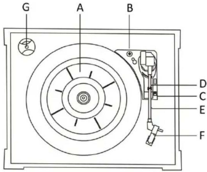 Victrola VTA-200 - Onderdelen van de platenspeler - 1