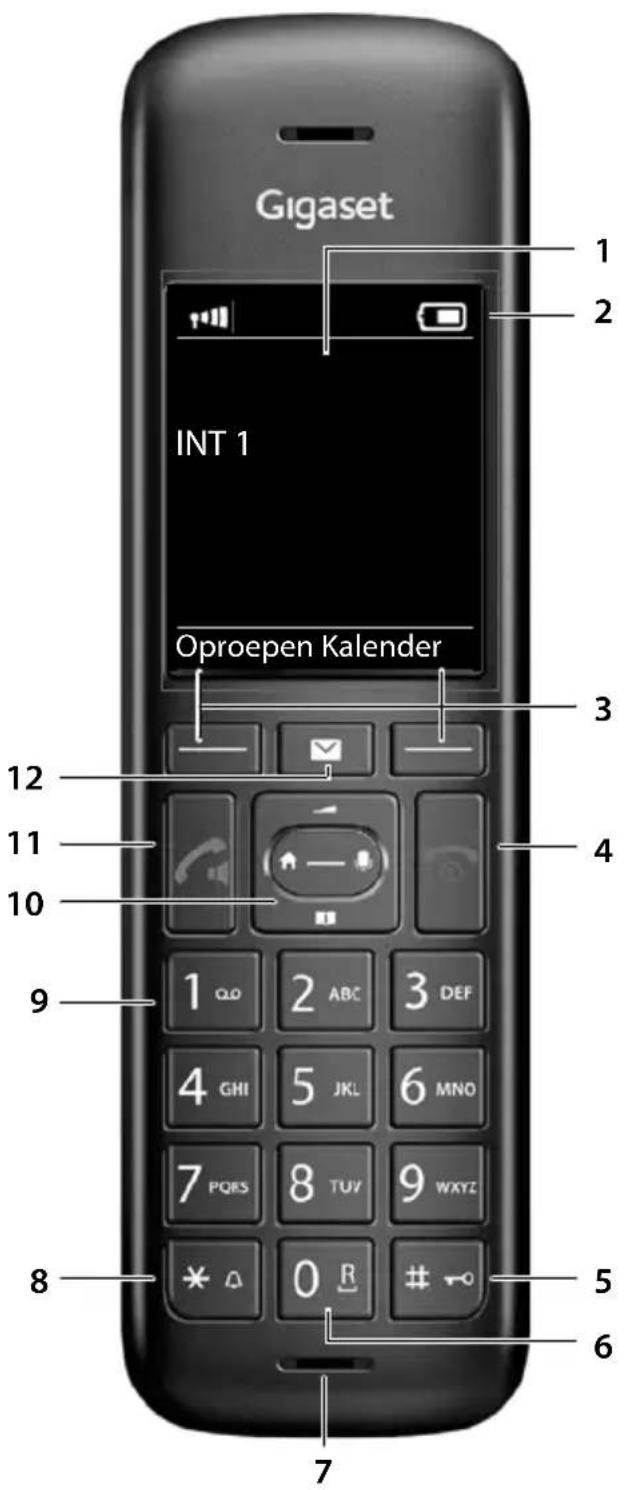 GIGASET C570 Duo - Index 65 - 2