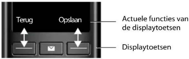 GIGASET C570 Duo - Displaytoetsen - 1