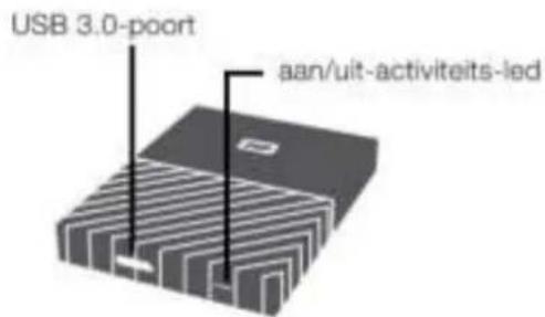 USB 3.0-poort aan/uit-activiteits-led