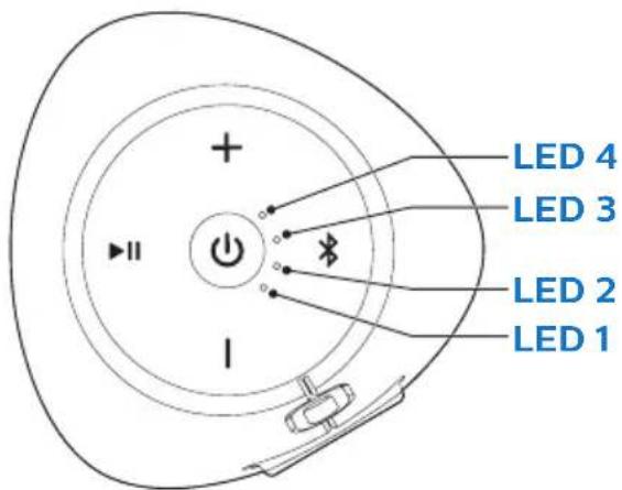 PHILIPS BT7900 - HetBatterijniveau controleren - 1