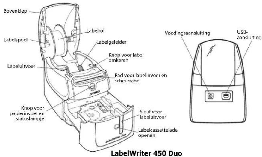 Bovenklep Labelrol Labelspoel Labelgeleider Knop voor label omkeren Labeluitvoer Pad voor labelinvoer en scheurrand DYSO Knop voor papierinvoer en statuslampje Sleuf voor labeluitvoer Labelcassettelade openen LabelWriter 450 Duo Voedingsaansluiting USB-aansluiting