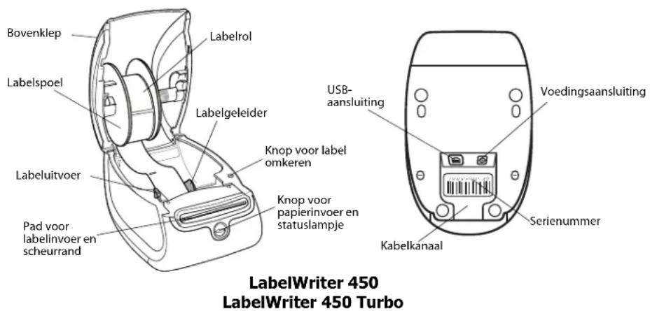 Bovenklep Labelrol Labelspoel Labelgeleider USB- aansluiting Voedingsaansluiting Knop voor label omkeren Knop voor papierinvoer en statuslampje Kabelkanaal Serienummer LabelWriter 450 LabelWriter 450 Turbo