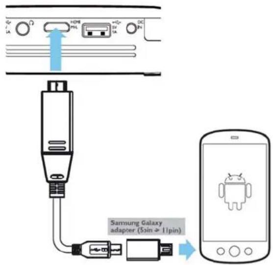 S IA HDMI MIL +/- Sv IA DC Pin Samsung Galaxy adapter (5pin + 11pin)