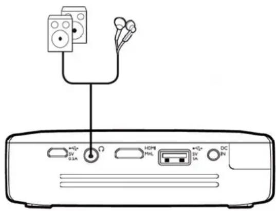 PHILIPS Picopix Pro - Hoofdtelefoons of externe sprekers aansluiten (kabelverbinding) - 1