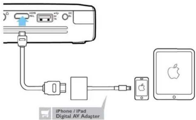 iPhone / iPad Digital AV Adapter