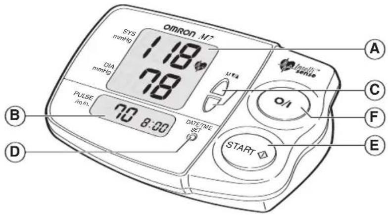 OMRON M7 SYS mmHg 1.18 DIA mmHg 78 PULSE 40 min. 70 8:00 DATETIME SET START A B C F E D