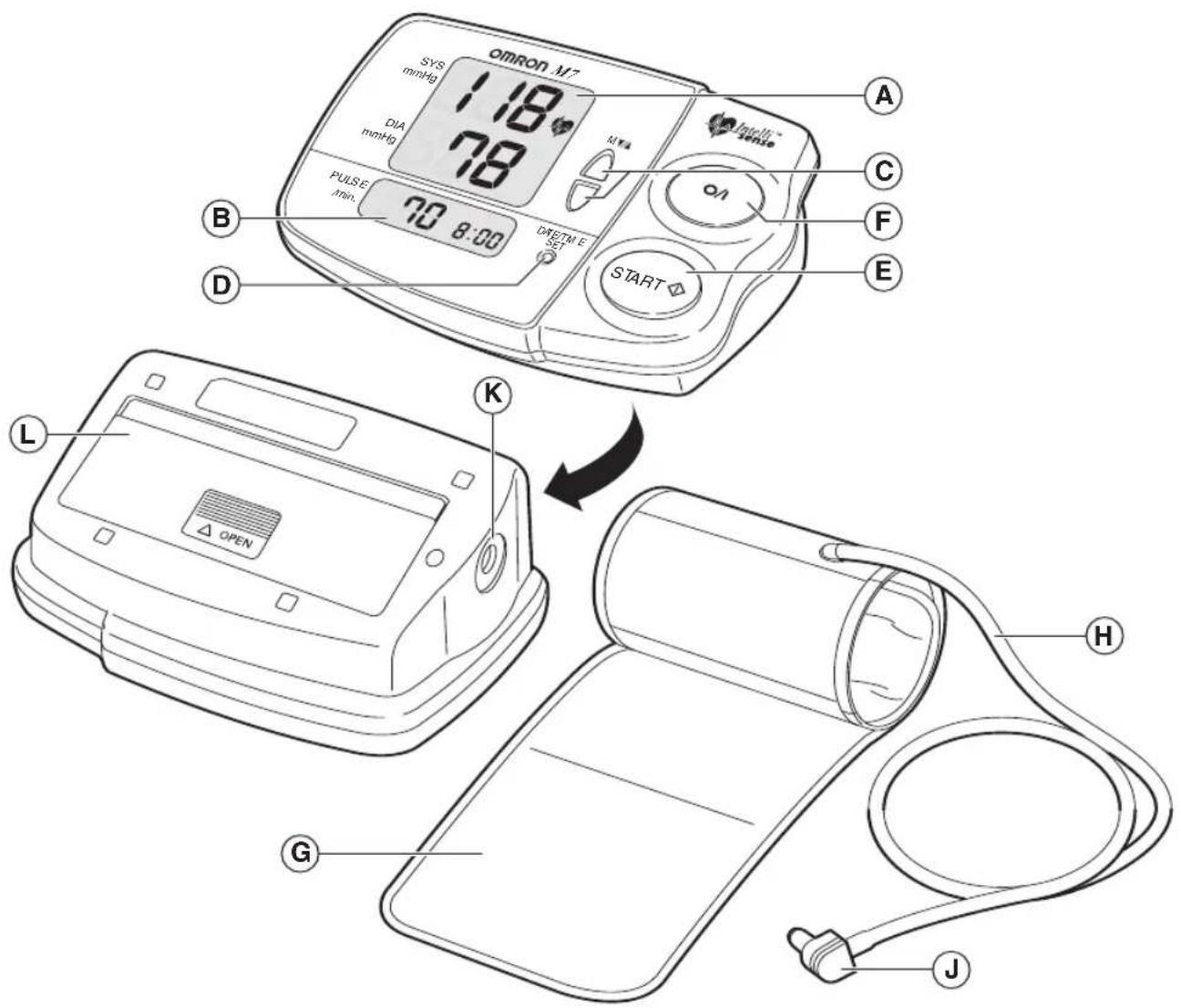 OMRON M7 SYS mmHg 1.18 DIA mmHg 78 PULSE min. 70 8:00 DRTEM E SET START A B C F E D L K △ OPEN G H J
