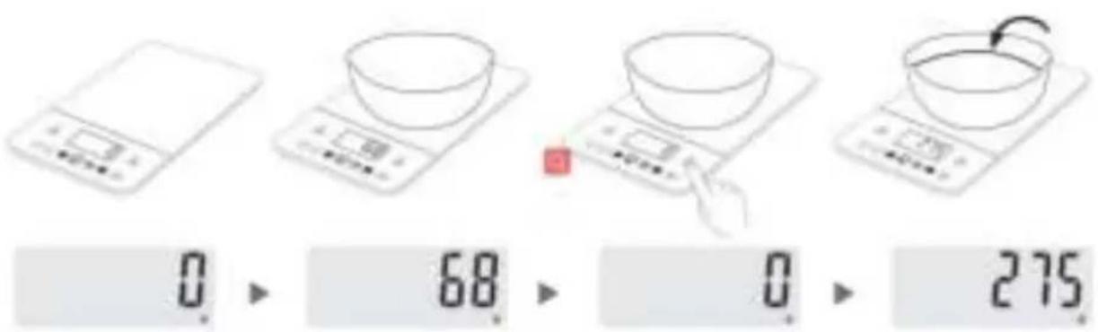 0. > 68. > 0. > 275.