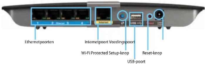 LINKSYS E1200-EW - E4200 - 2
