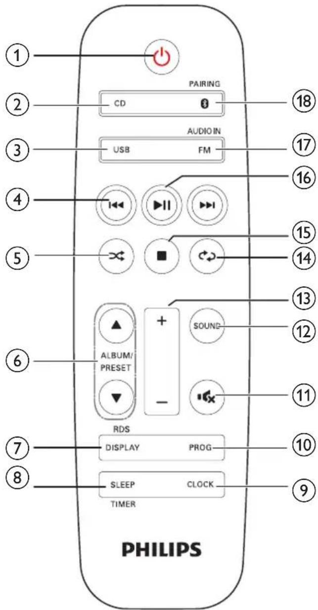 ① ② ③ ④ ⑤ ⑥ ⑦ ⑧ PHILIPS PAIRING CD AUDIO IN USB FM ALBUM/ PRESET RDS DISPLAY PROG SLEEP CLOCK TIMER SOUND 18 17 16 15 14 13 12 11 10 9