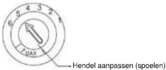 5 4 3 2 6 7 MAX Hendel aanpassen (spoelen)