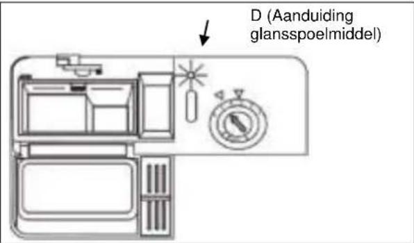 D (Aanduiding glansspoelmiddel)