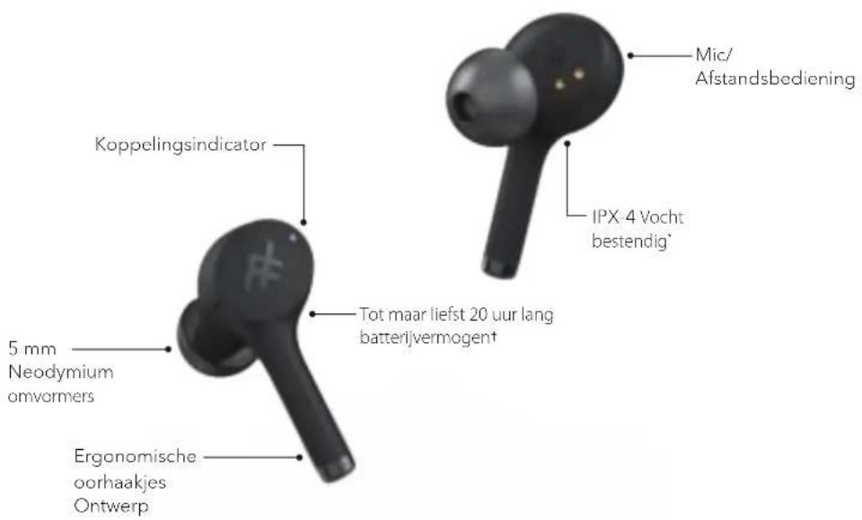 Zagg IFROGZ Earbud Airtime Pro TWS - AIRTIME™ PRO - 1