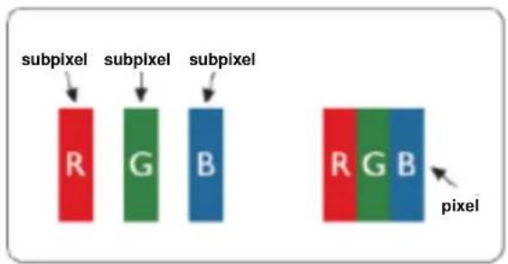 subpixel subpixel subpixel R G B pixel R G B