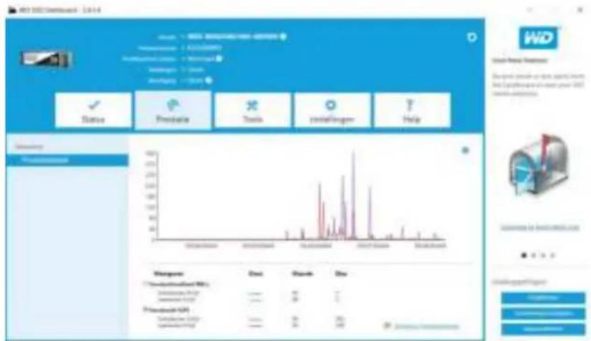 WESTERN DIGITAL SSD Dashboard - Overdracht-IOPS - 1