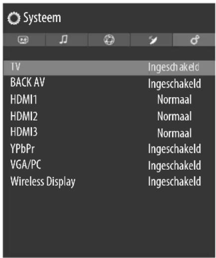 Systeem TV Ingeschakeld BACK AV Ingeschakeld HDMI1 Normaal HDMI2 Normaal HDMI3 Normaal YPbPr Ingeschakeld VGA/PC Ingeschakeld Wireless Display Ingeschakeld