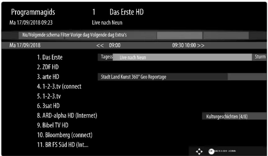 Programmagids Ma 17/09/2018 09:23 Das Erste HD Live nach Neun Nu/Volgende schema Filter Vorige dag Volgende dag Extra's Ma 17/09/2018 << 09:00 09:30 10:00 >> 1. Das Erste Tagess Live nach Neun Sturm 2. ZDF HD 3. arte HD Stadt Land Kunst 360° Geo Reportage 4. 1-2-3.tv (connect 5. 1-2-3.tv 6. 3sat HD 8. ARD-alpha HD (Internet) Kulturgeschichten (4/8) 9. Bibel TV HD 10. Bloomberg (connect) 11. BR FS Süd HD (Int...