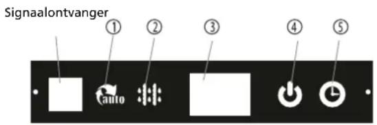 Signaalontvanger ① ② ③ ④ ⑤