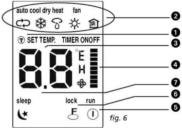 auto cool dry heat fan SET TEMP. TIMER ONOFF 8.8°E sleep lock run fig. 6