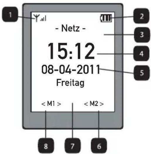 - Netz - 15:12 08-04-2011 Freitag < M1 > < M2 > 8 7 6 2 3 4 5